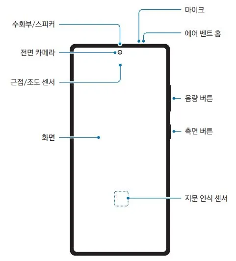 스마트폰 외부 전면 명칭.JPG