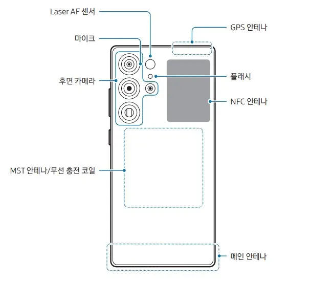스마트폰 외부 후면 명칭.JPG