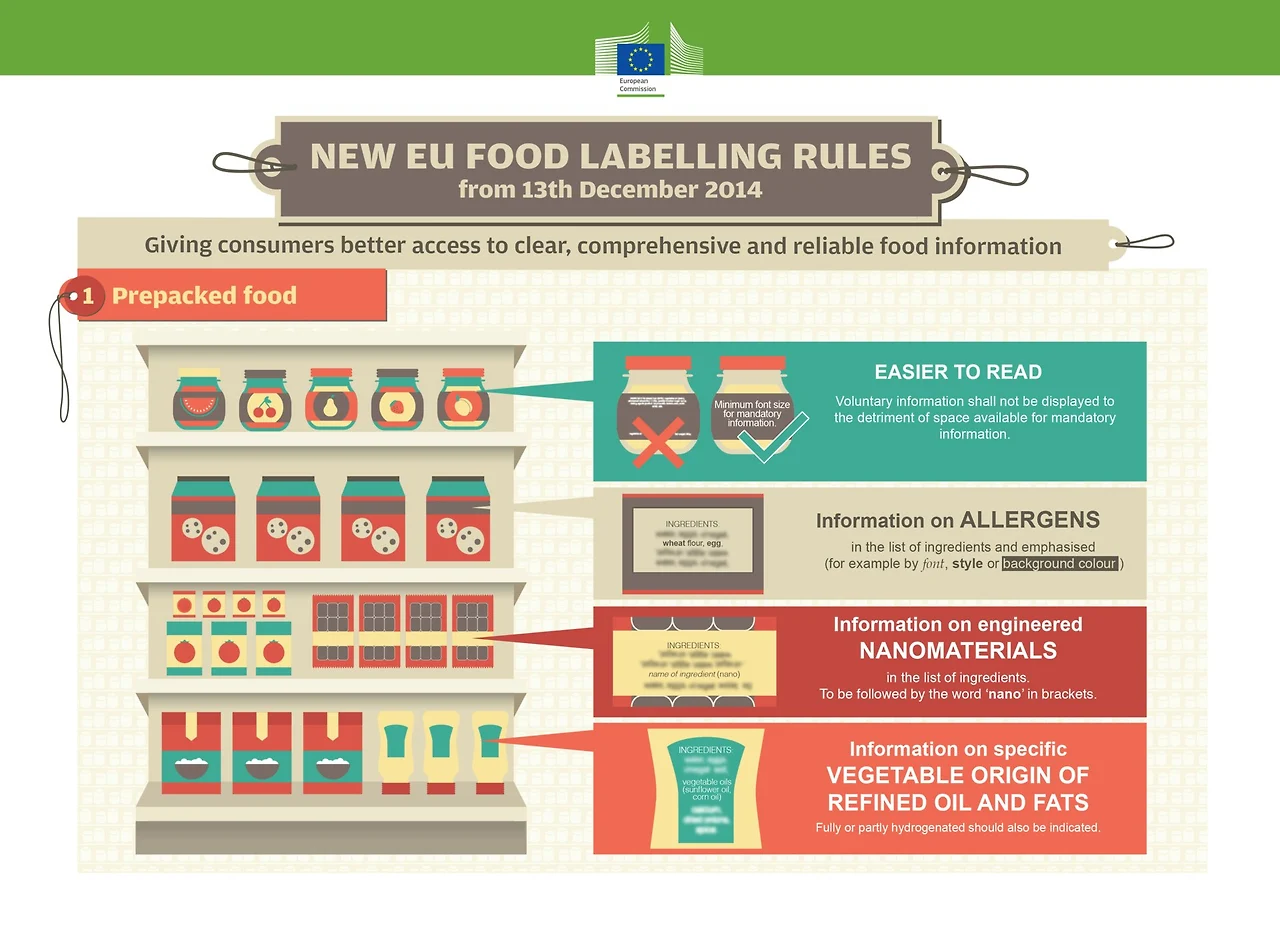 infographic_food_labelling_rules_2014_enzoomed.54b41b35a022f.png?auto=format%2Ccompress&q=70