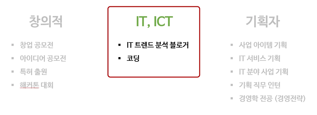 퍼스널 브랜딩 스펙 부족.PNG