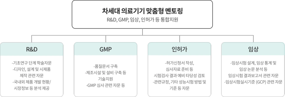 %EC%95%84%ED%86%A0%EB%A8%B8%EC%8A%A4_%EB%B3%B4%EB%8F%84%EC%9E%90%EB%A3%8C_%EC%82%AC%EC%A7%84_%EC%9D%98%EB%A3%8C%EA%B8%B0%EA%B8%B0_%EC%A0%9C%ED%92%88%ED%99%94_%EB%8B%A8%EA%B3%84%EB%B3%84_%EC%A0%84%EC%A3%BC%EA%B8%B0_%EC%A7%80%EC%9B%90_%EC%82%AC%EC%97%85%EC%9D%98_%EC%83%81%EC%84%B8_%EB%82%B4%EC%9A%A9.png?type=w966