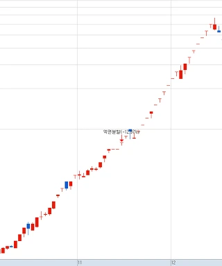 aa2b9b9de565961d7721b3fde73dfeb26ea9ce01