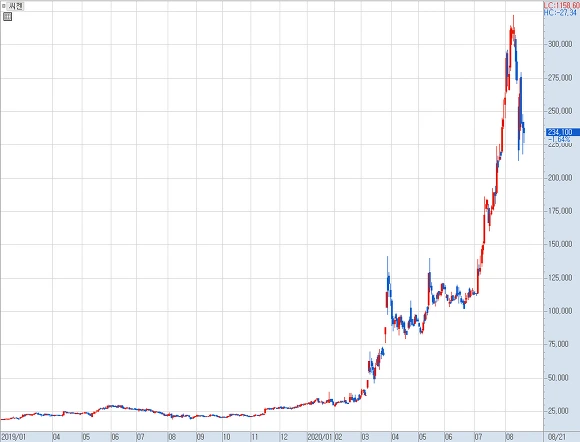 c3e7f1a38d41bb10176d603341ffcdaff8fff42d