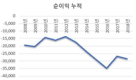 995A87465C9AE7522B76F2