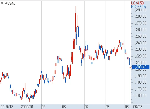 99496C365EDDB4CA1B7C2A