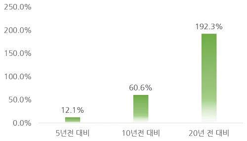 993208415CC126CD31F283