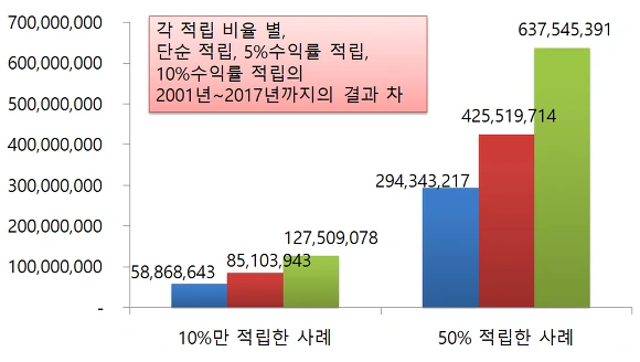 993CBE405DA4362F228983