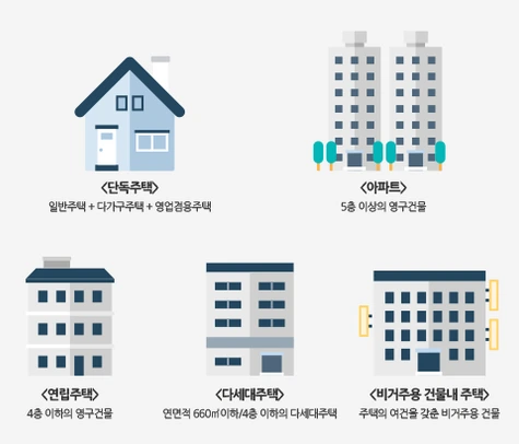 %EC%A3%BC%ED%83%9D%EC%9D%98%EC%A2%85%EB%A5%98.png?type=w966