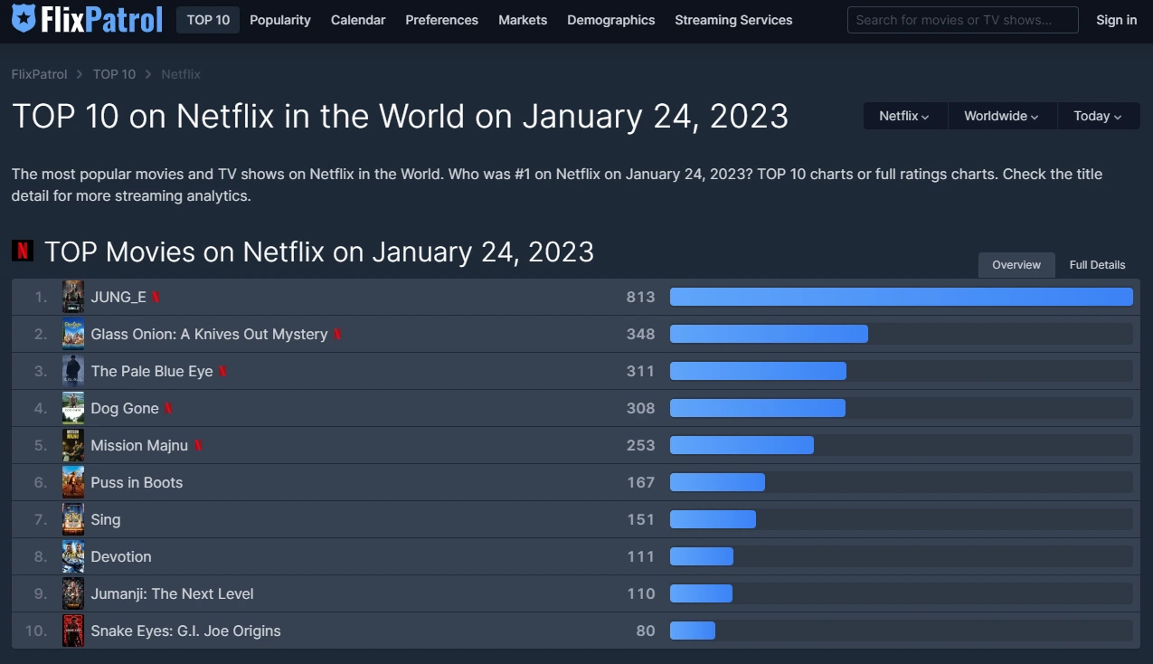 정이 flixpatrol.PNG