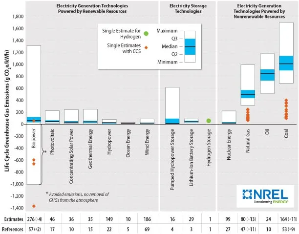 nrel-jisea-nicholson-box-plot.jpg?sfvrsn=8da9ddf8_2