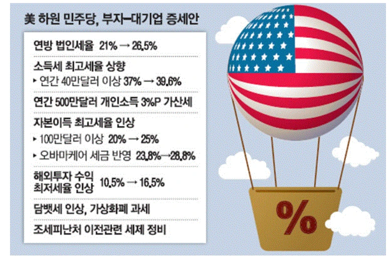 캡처-부자 증세.GIF