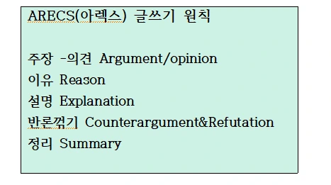 캡처-아렉스 원칙 표.PNG