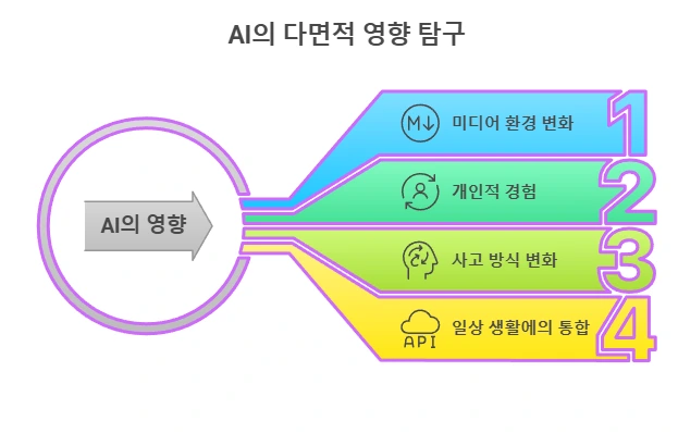 AI%EB%8A%94_%EC%96%B4%EB%96%BB%EA%B2%8C_%EC%9A%B0%EB%A6%AC%EC%9D%98_%EC%82%B6%EC%9D%84_%EB%B3%80%ED%99%94%EC%8B%9C%ED%82%A4%EB%8A%94%EA%B0%80__-_visual_selection.png?type=w1