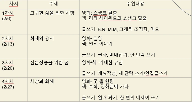 %EC%BB%A4%EB%A6%AC%ED%81%98%EB%9F%BC_%ED%91%9C.png?type=w966