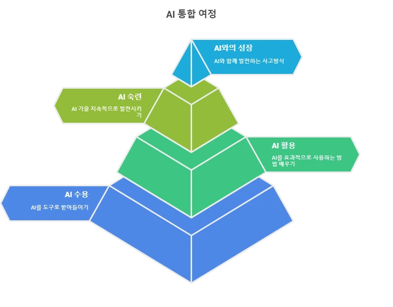 AI%EB%8A%94_%EC%96%B4%EB%96%BB%EA%B2%8C_%EC%9A%B0%EB%A6%AC%EC%9D%98_%EC%82%B6%EC%9D%84_%EB%B3%80%ED%99%94%EC%8B%9C%ED%82%A4%EB%8A%94%EA%B0%80__-_visual_selection_(1).png?type=w1