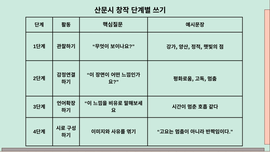 %EC%B2%AD%EB%85%B9_%ED%95%91%ED%81%AC_%EB%B2%A0%EC%9D%B4%EC%A7%80_%EA%B7%80%EC%97%AC%EC%9A%B4_%EC%96%B4%EB%A6%B0%EC%9D%B4_%EC%B4%88%EB%93%B1_%EA%B5%AD%EC%96%B4_%EA%B5%90%EC%9C%A1_%EC%9E%90%EB%A3%8C_%EC%88%98%EC%97%85_%ED%94%84%EB%A0%88%EC%A0%A0%ED%85%8C%EC%9D%B4%EC%85%98_(1).png?type=w1