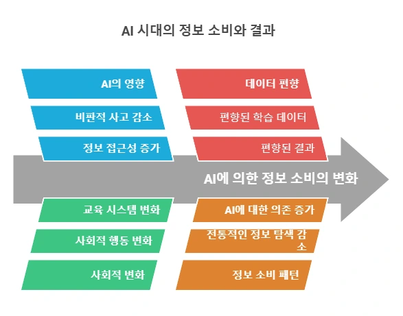 AI%EB%8A%94_%EC%96%B4%EB%96%BB%EA%B2%8C_%EC%9A%B0%EB%A6%AC%EC%9D%98_%EC%82%B6%EC%9D%84_%EB%B3%80%ED%99%94%EC%8B%9C%ED%82%A4%EB%8A%94%EA%B0%80__-_visual_selection_(2).png?type=w1