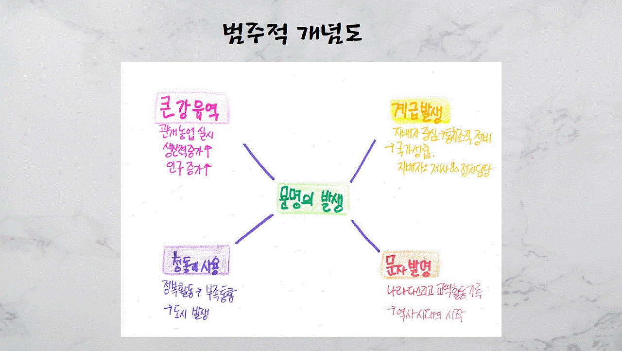 캡처.GIF-문명의 발생.GIF