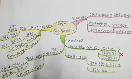 마인드맵 그림-1.bmp