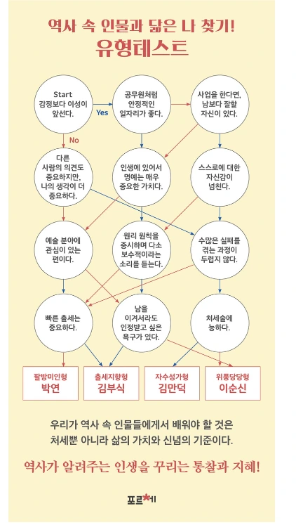 캡처-역사속 인물 테스트.PNG