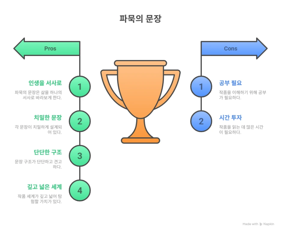 %ED%8C%8C%EB%AC%B5%EC%97%90_%EB%8C%80%ED%95%9C_%EB%8B%A8%EC%83%81_-_visual_selection_(1).png?type=w1