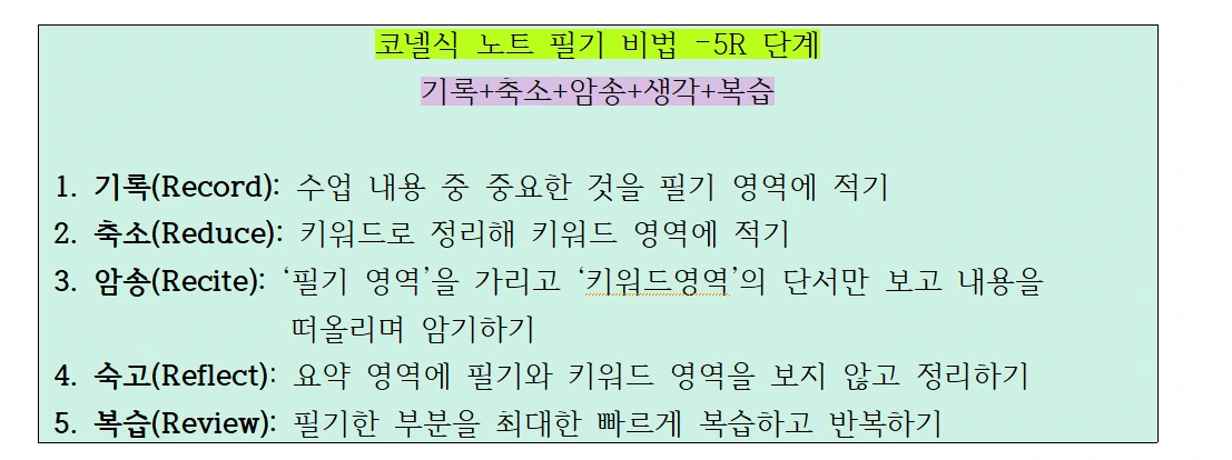 코넬식 노트.PNG