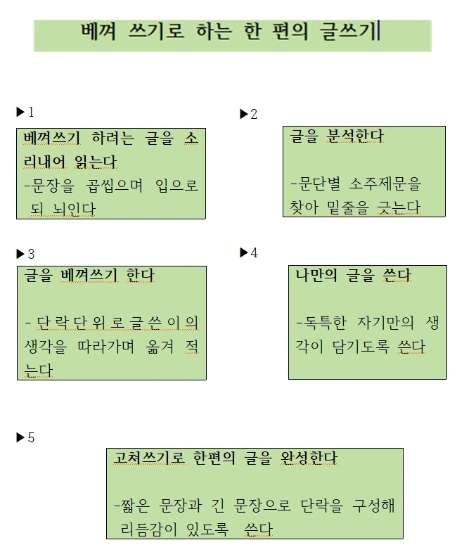 베껴쓰기로 하는 글쓰기.PNG