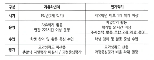 자유학기- 표.PNG