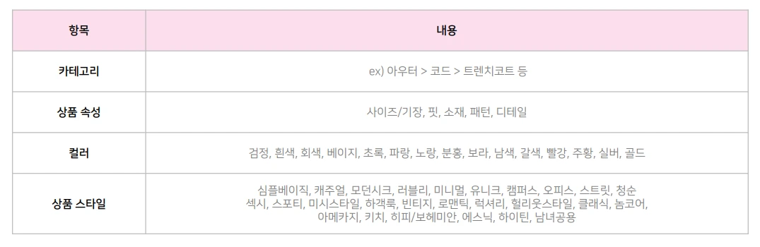 지그재그 상품 등록.PNG