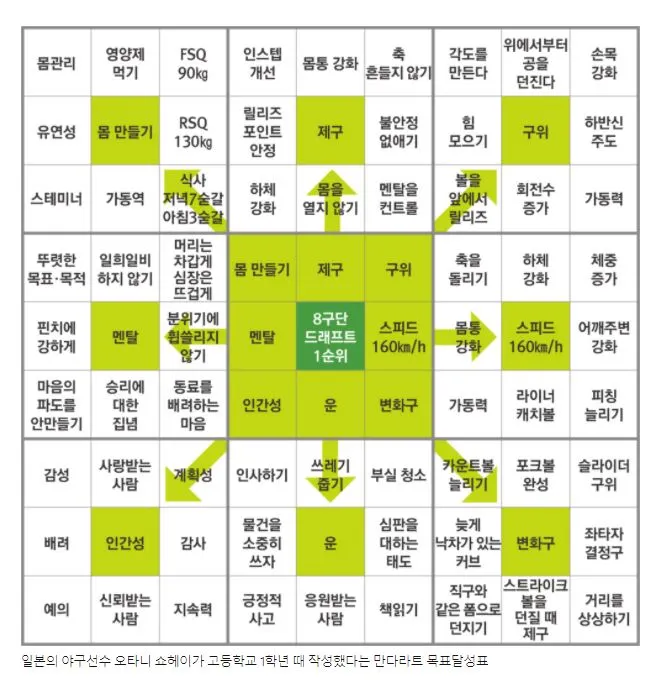 1-7. 오타니계획표.JPG