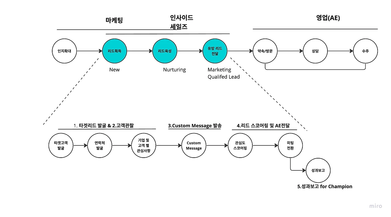 https%3A%2F%2Fprod-files-secure.s3.us-west-2.amazonaws.com%2F8f14e7be-a9d4-427a-b3e1-18cf0debb76e%2F90278eed-355a-45eb-a04a-607c670ec3d8%2FUntitled.png?table=block&id=ff0b0bc6-a800-4cbb-ae20-5bd74f348155&spaceId=8f14e7be-a9d4-427a-b3e1-18cf0debb76e&width=2000&userId=&cache=v2