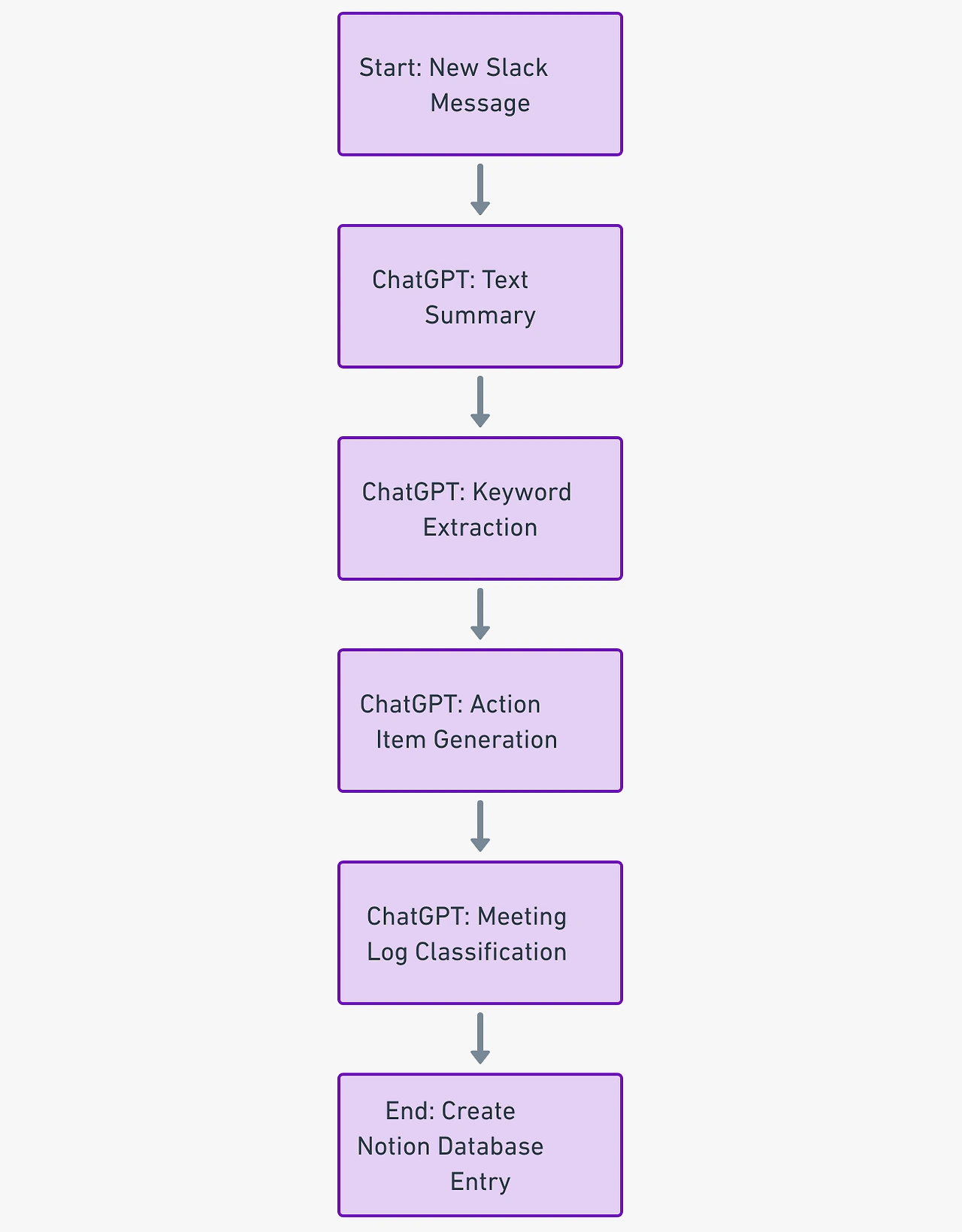 vdusubt8qw8b3h99y1b0iacqzf39