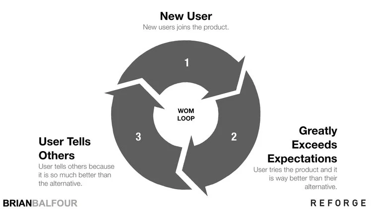 Word+of+Mouth+Loop+-+Brian+Balfour.jpeg?format=750w