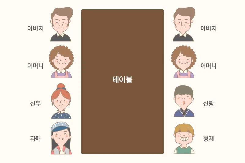 %EC%A2%8C%EC%84%9D%EB%B0%B0%EC%B9%98.jpg?type=w800