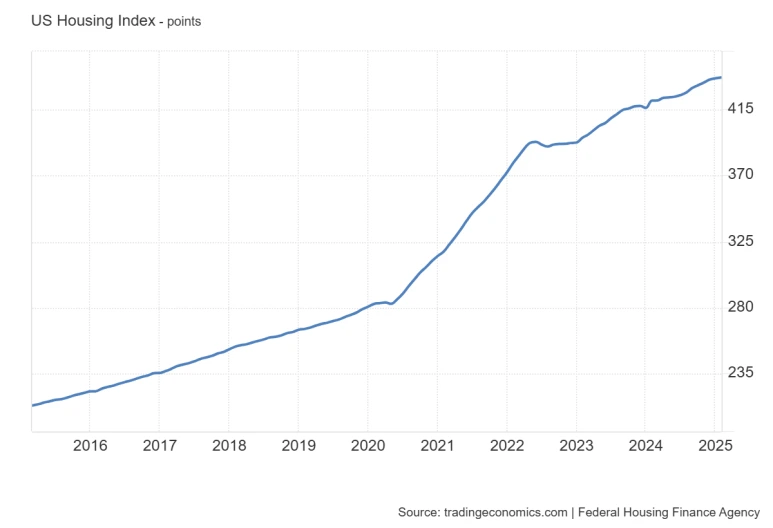 US_Housing_Index.png?type=w773