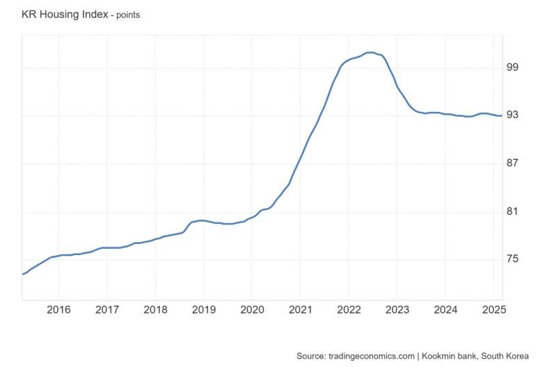 KR_Housing_Index_(1).png?type=w773