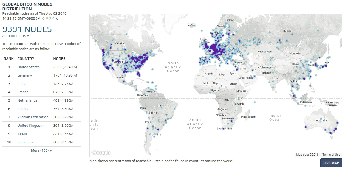 blockchain full node.PNG