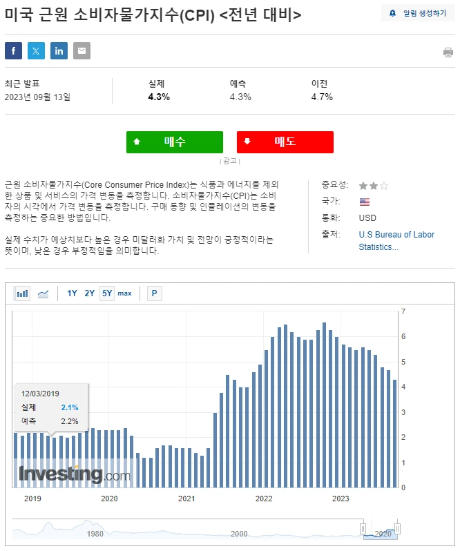 미국 CPI.PNG
