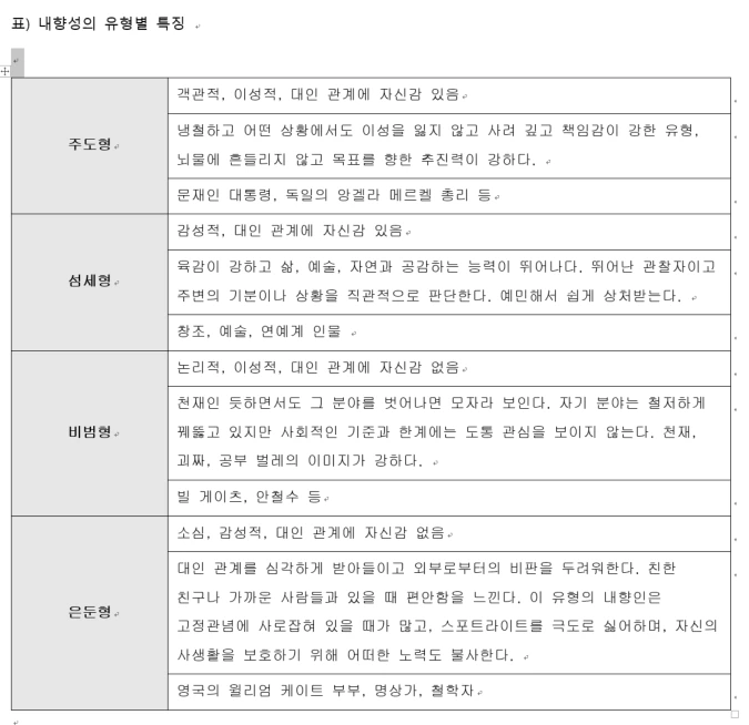 내향성의 유형별 특징.PNG