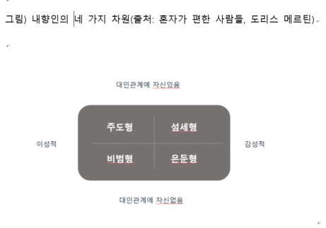 내향성의 네 가지 차원.PNG