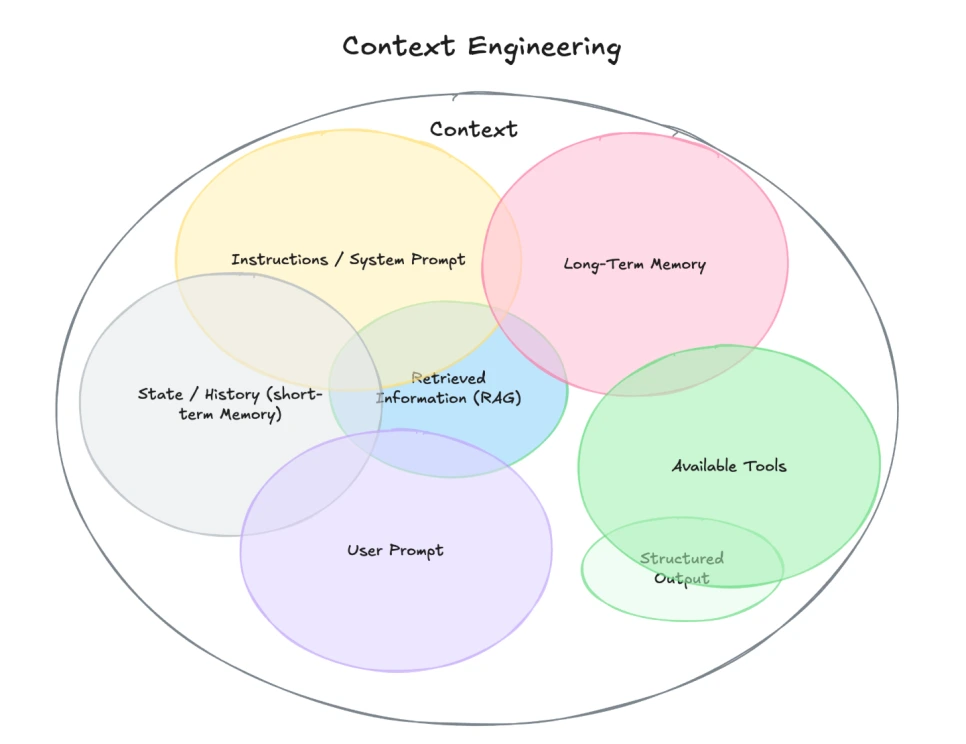 context-engineering-fb3fd5541288d09ff09a804a543349e7.png?type=w966