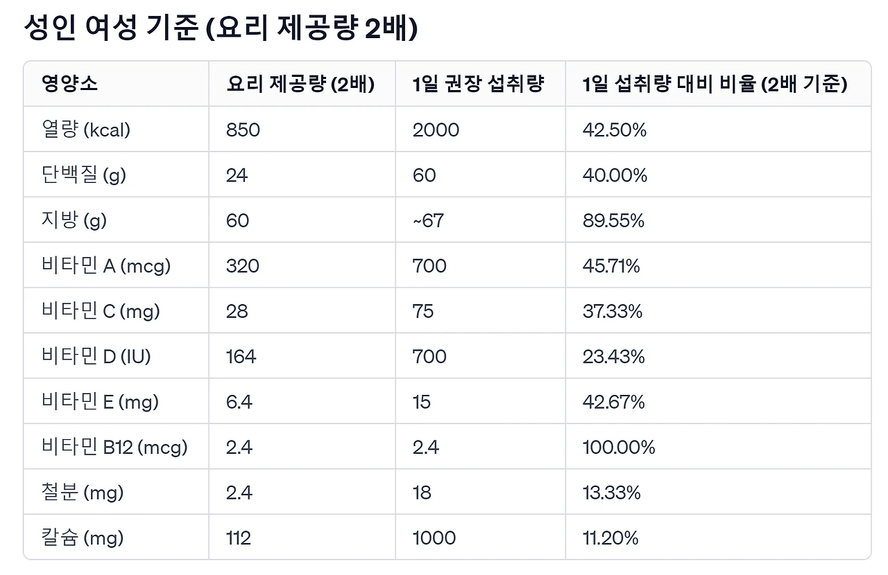 성인여성 기준 정리표(2배).PNG