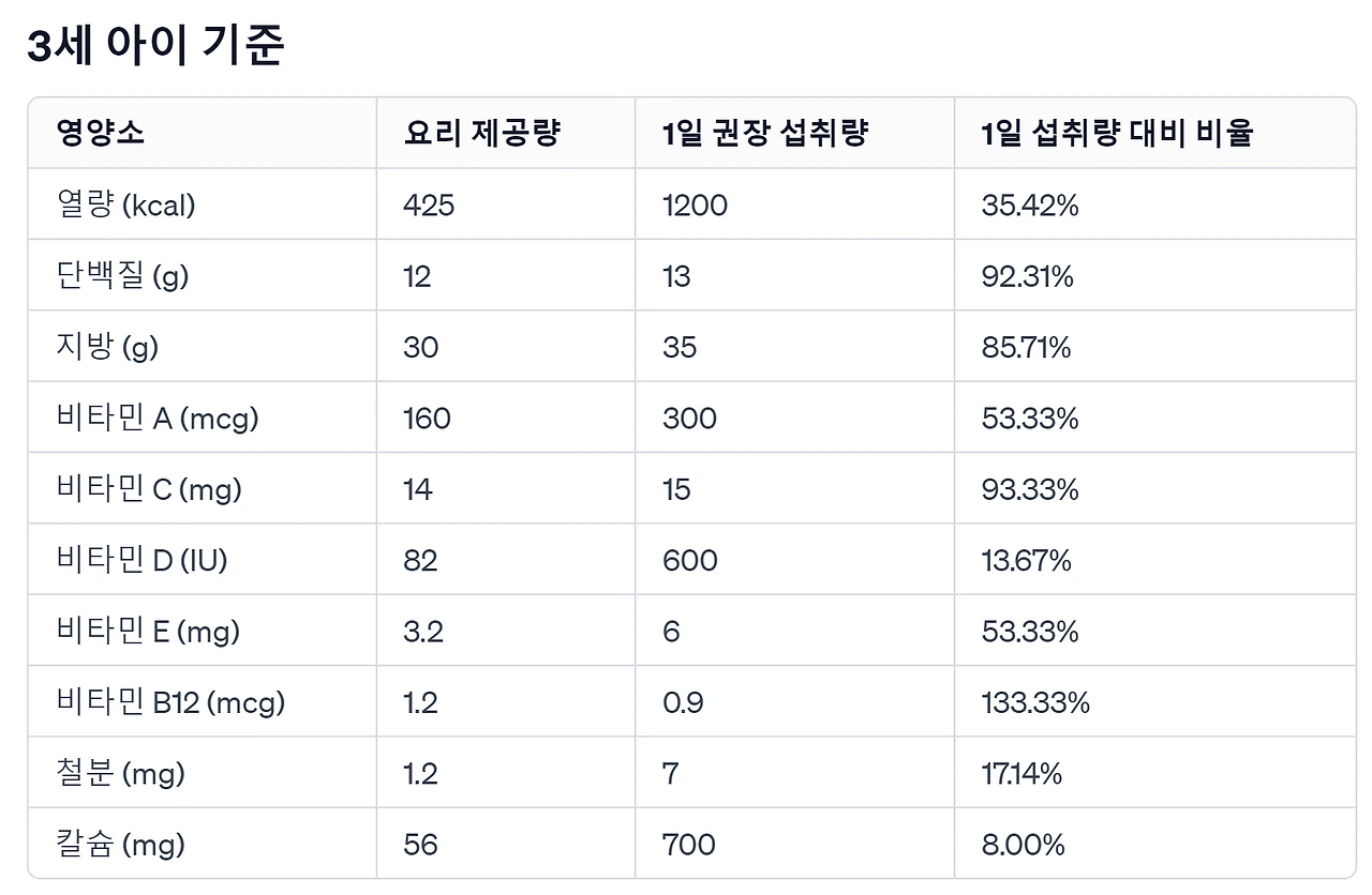 3세아이 기준 정리표.PNG