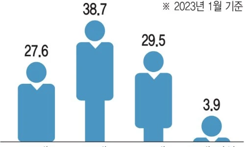 0005429225_001_20230221191903509.jpg&type=ff500_300