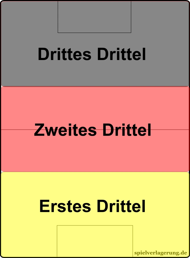 spielfelddrittel.png?2637ee