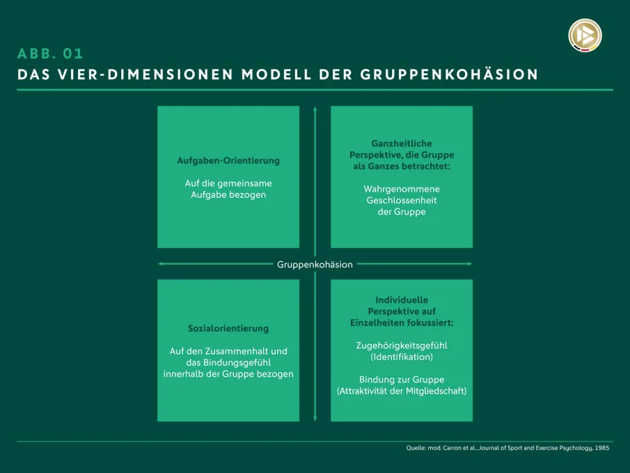 original_Gruppenzusammenhalt_und_Erfolg_ABB_01.jpg%3F1585146811