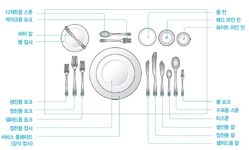 서양 식사 예절.jpeg