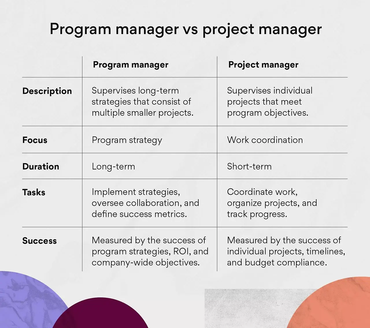 inline-project-management-program-manager-vs-project-manager-1-2x