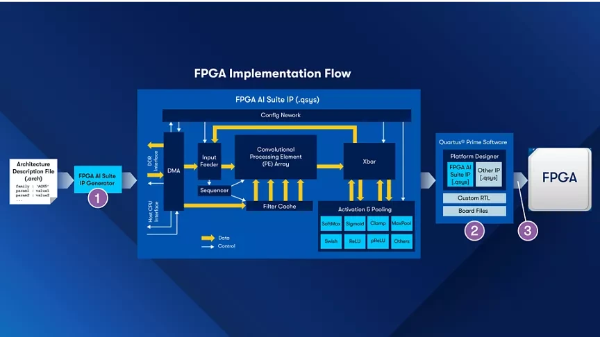 fpga-implementaion-flow-diagram:1920-1080?wid=864&hei=486&fmt=webp-alpha