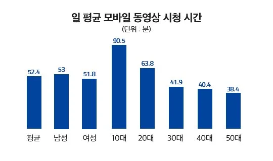%EC%82%AC%EC%A7%84_6%EC%9D%BC_%ED%8F%89%EA%B7%A0_%EB%AA%A8%EB%B0%94%EC%9D%BC_%EB%8F%99%EC%98%81%EC%83%81_%EC%8B%9C%EC%B2%AD_%EC%8B%9C%EA%B0%841.jpg?type=w1200